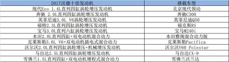 中了沃德十佳的毒？赶紧入手领动1.4T，实惠又靠谱