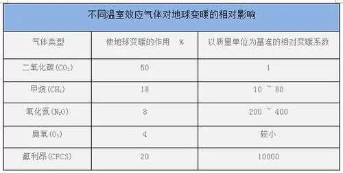全球宣布禁止汽油车，你的车可能开不了10年了！
