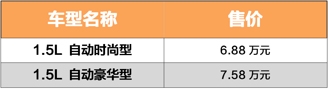6.88万起，中国销量第二的SUV 自动挡刚刚上市！
