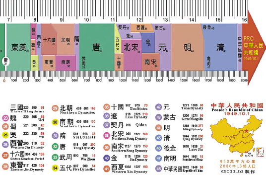 国号起源 中华帝国之最