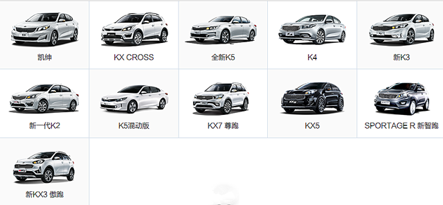 KX CROSS身上的优点，几乎全是K2的“缺点”