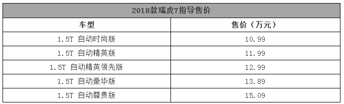 那些你一直在等的SUV，这个星期都上市了