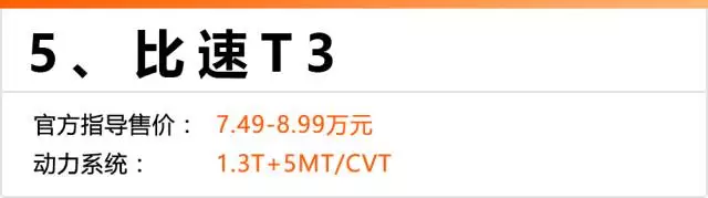 5万元起，这几台刚上市的SUV，颜值、配置值10几万