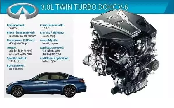 SUV太多不知怎选？挑这些发动机买绝对错不了（上）