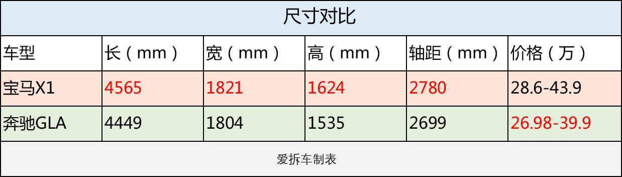 入门豪华SUV正面PK，纠结奔驰宝马不只你一人