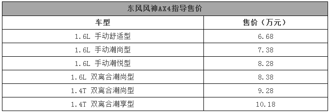 那些你一直在等的SUV，这个星期都上市了