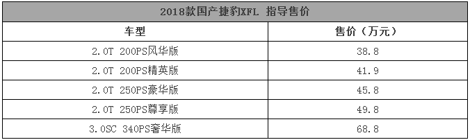 那些你一直在等的SUV，这个星期都上市了