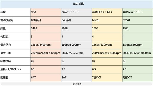 入门豪华SUV正面PK，纠结奔驰宝马不只你一人