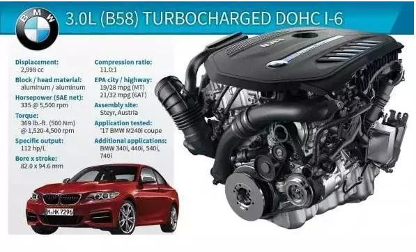 SUV太多不知怎选？挑这些发动机买绝对错不了（上）