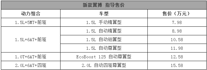 那些你一直在等的SUV，这个星期都上市了