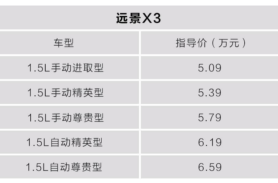 顶配才6.59万，这台SUV一上市就想挑战宝骏510！！
