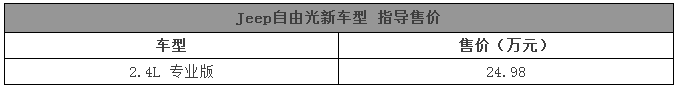 那些你一直在等的SUV，这个星期都上市了