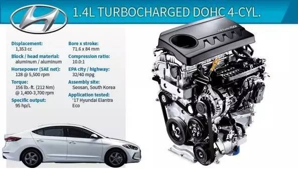 SUV太多不知道怎么选？挑这些发动机买绝对错不了