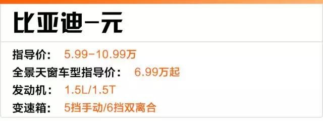 最低6.99万起，这几台SUV有一个地方能给你赚足面子