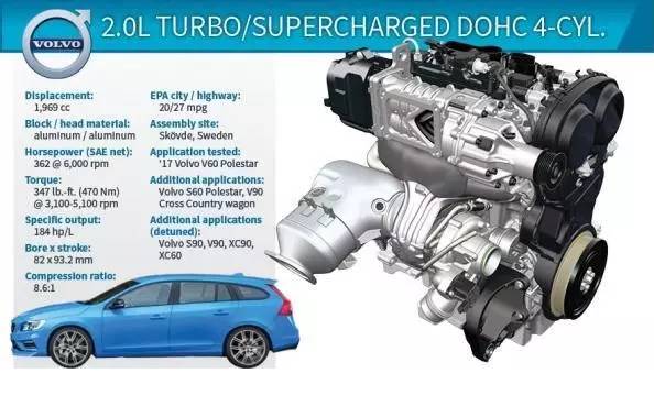 SUV太多不知道怎么选？挑这些发动机买绝对错不了