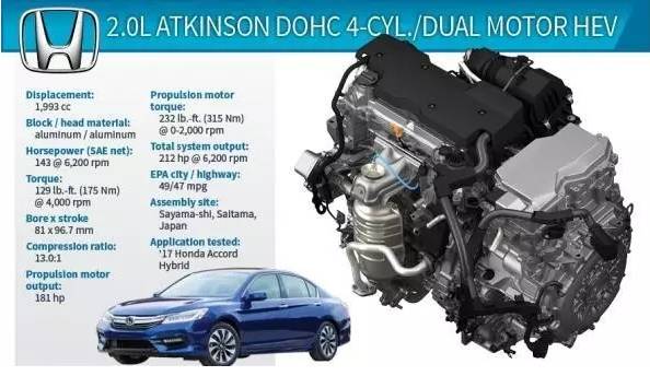 SUV太多不知道怎么选？挑这些发动机买绝对错不了