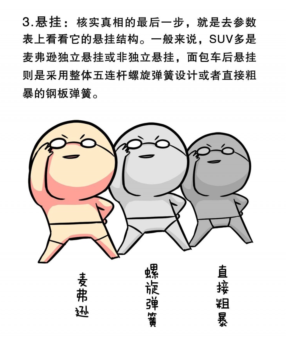 便宜SUV就是“换壳”面包车？学会这几招不会被忽悠