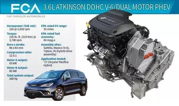 SUV太多不知道怎么选？挑这些发动机买绝对错不了