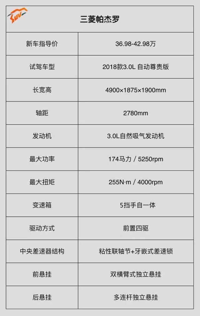 能让普拉多真正害怕的SUV只有TA！名气不输牧马人