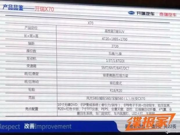 开瑞全新7座SUV,这内饰真够独特