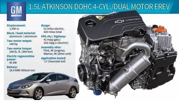 SUV太多不知道怎么选？挑这些发动机买绝对错不了