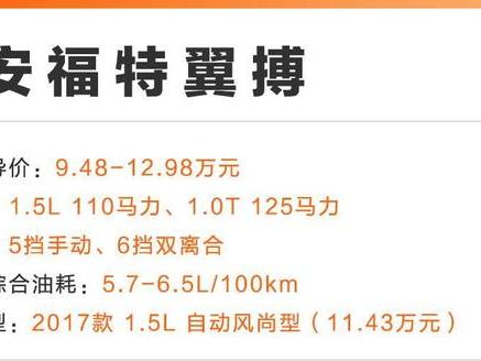 国产车都怕！这些最便宜合资SUV，最高还有4万优惠