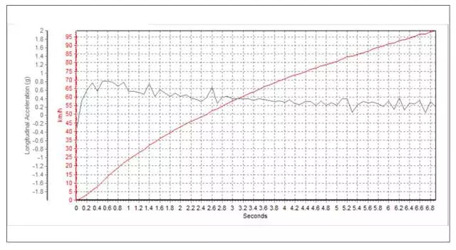 7秒破百、操控犀利，这才是真正的轿跑SUV！