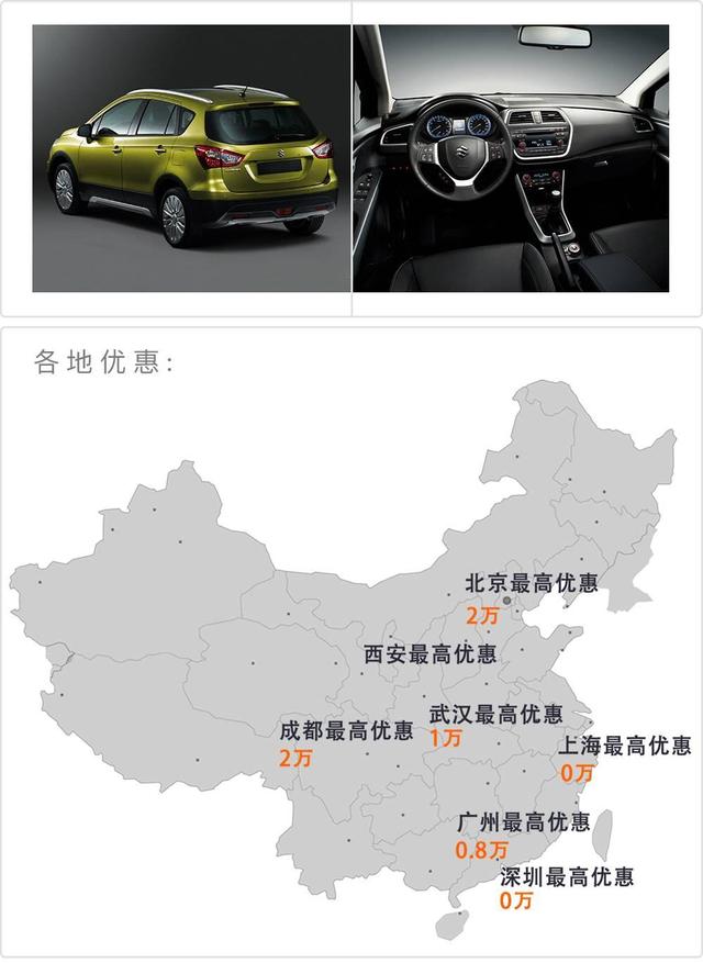 国产车都怕！这些最便宜合资SUV，最高还有4万优惠
