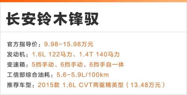 国产车都怕！这些最便宜合资SUV，最高还有4万优惠