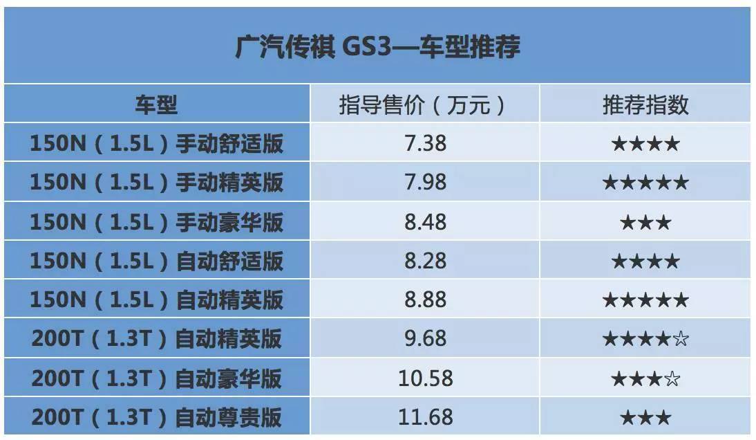 怎样花最少的钱，买一辆颜值和配置兼备的SUV？