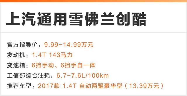 国产车都怕！这些最便宜合资SUV，最高还有4万优惠