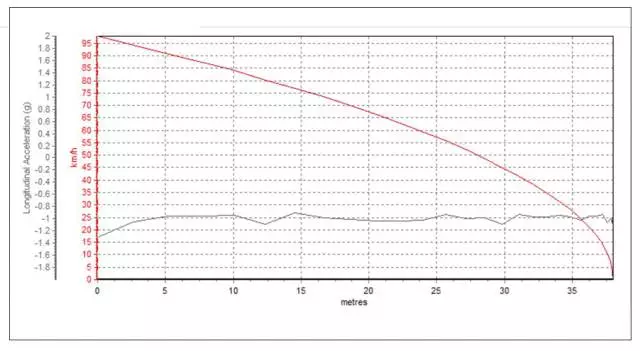 7秒破百、操控犀利，这才是真正的轿跑SUV！