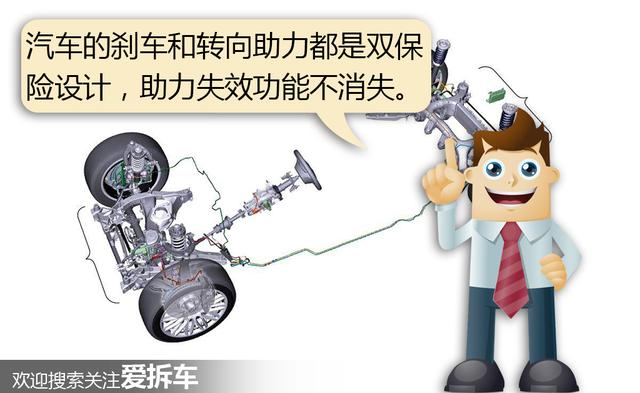 CR-V刹车故障到底有多严重？看完这些你就知道了！