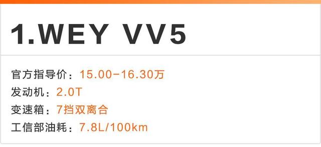 这几款15万左右的国产SUV，秒杀20多万的合资车！