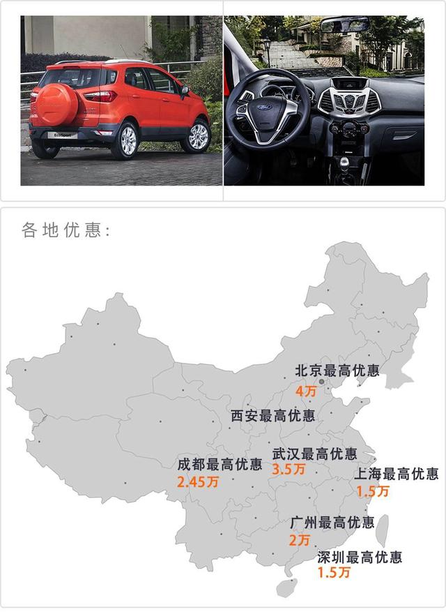 国产车都怕！这些最便宜合资SUV，最高还有4万优惠