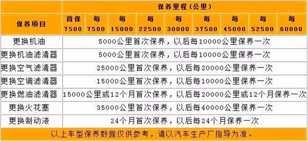 汽车保养的常见坑人套路，这5项你中了招都不知道！