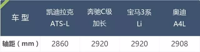 不想买BBA可以选TA，现在还有6、7万优惠！