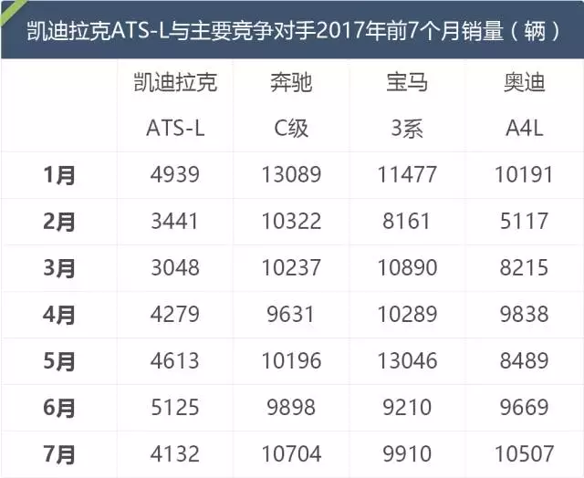 不想买BBA可以选TA，现在还有6、7万优惠！
