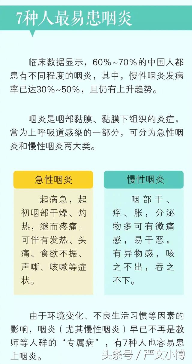 中医治疗咽炎有诀窍