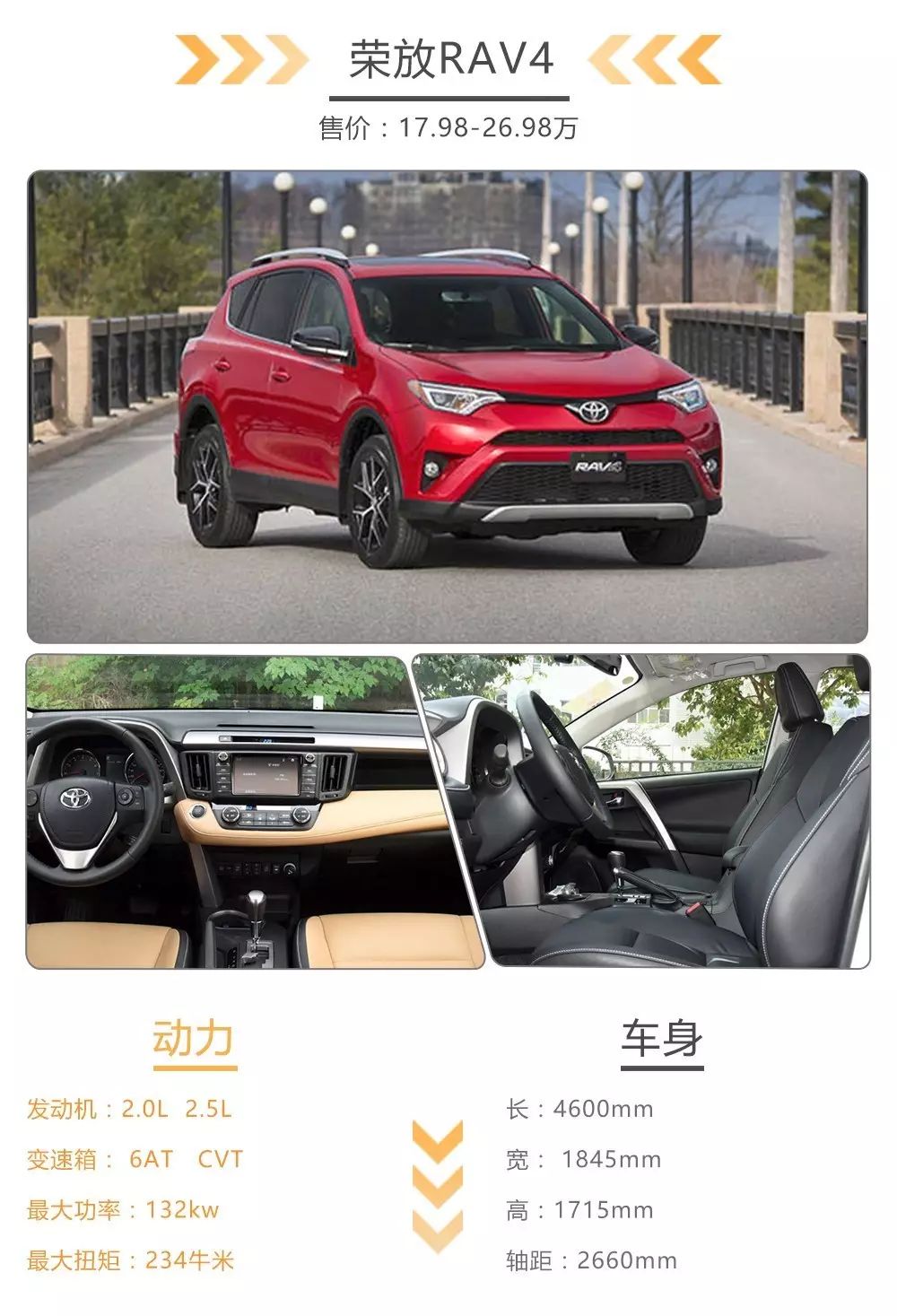 就算没优惠，这几款SUV也要抢着买！