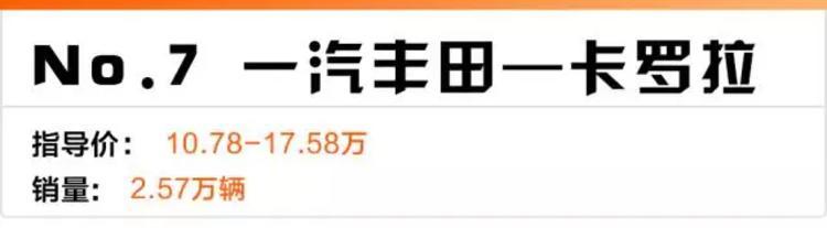 8月卖得最好的合资家轿，大众占了一半，最火的是Ta