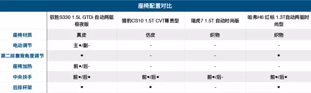 90后上网买SUV，只花11万竟颜值逆天！