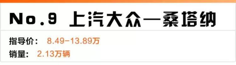8月卖得最好的合资家轿，大众占了一半，最火的是Ta