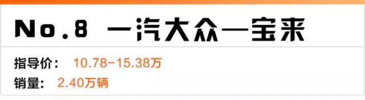 8月卖得最好的合资家轿，大众占了一半，最火的是Ta