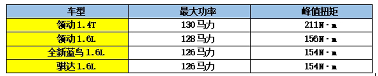 只为更安全 15万以内配备主动刹车的中级车推荐！