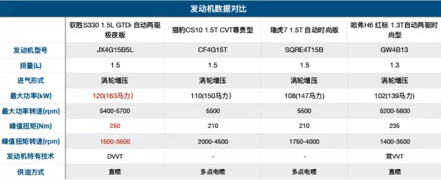 90后上网买SUV，只花11万竟颜值逆天！