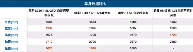 90后上网买SUV，只花11万竟颜值逆天！