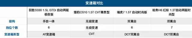 90后上网买SUV，只花11万竟颜值逆天！