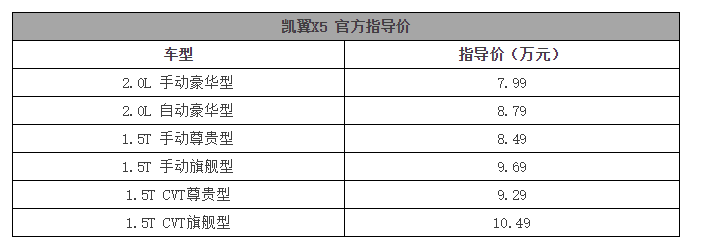 哎呦，瑞虎5和凯翼X5，到底哪个好？