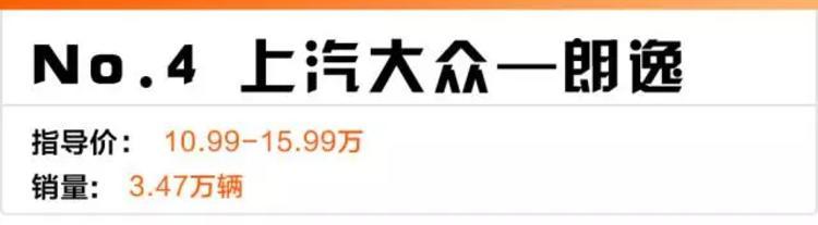 8月卖得最好的合资家轿，大众占了一半，最火的是Ta